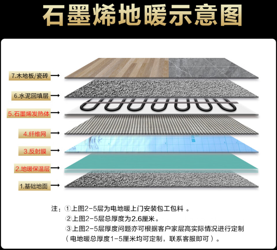贵港 石墨烯电地暖公司哪家好？施工质量核心标准